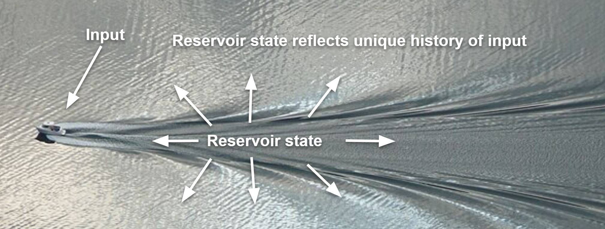 Reservoir copmuting